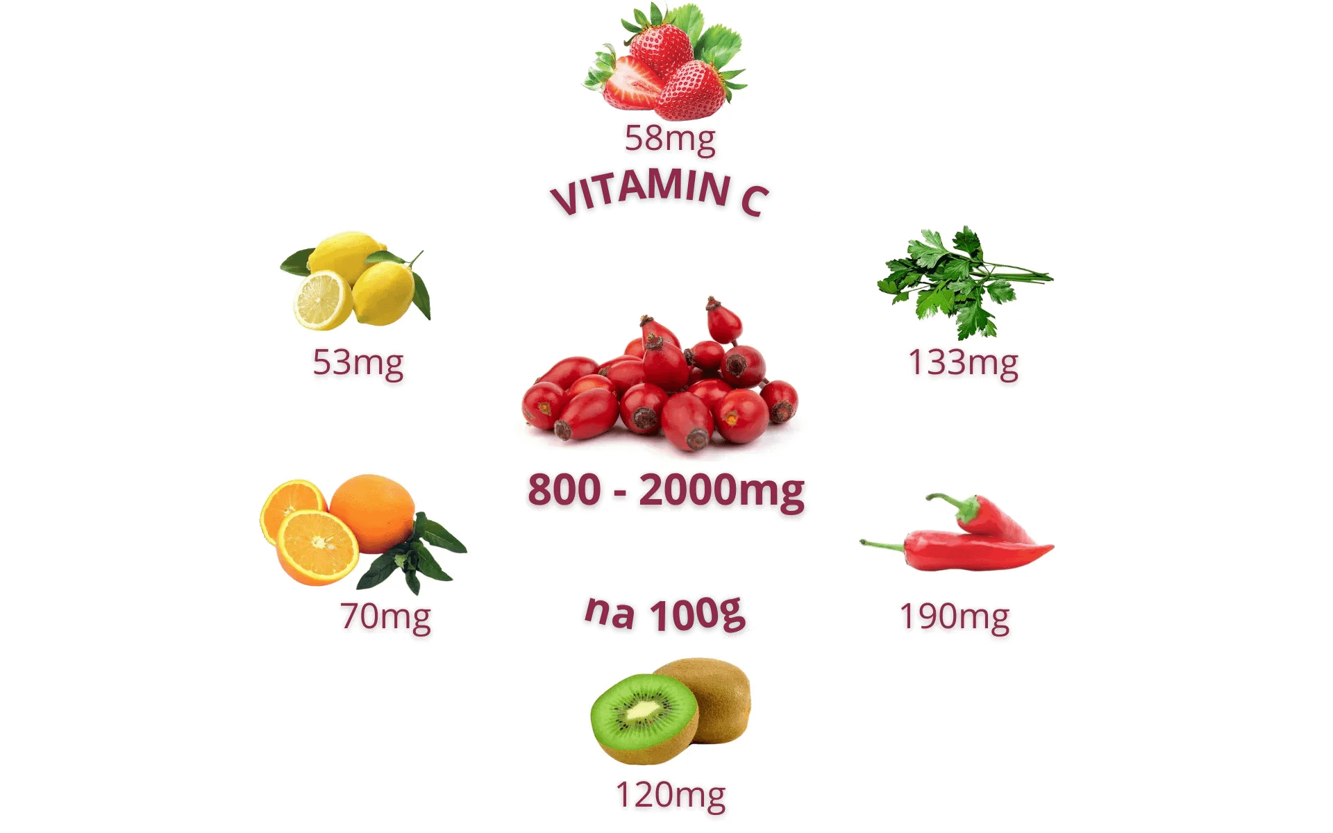 Nutritivne vrednosti - vitamin c